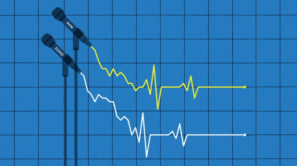 Music Catalog Market Is Turning to Asset-Backed Securities